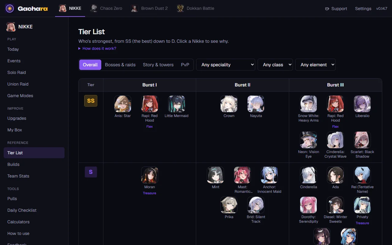 Gachara's tier list for NIKKE, from SS to D, split by burst type